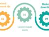 Machinery Servicing and Repairs