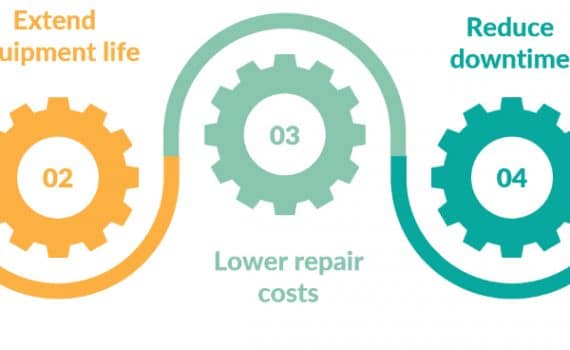 Electromec WSM planned preventative maintenance