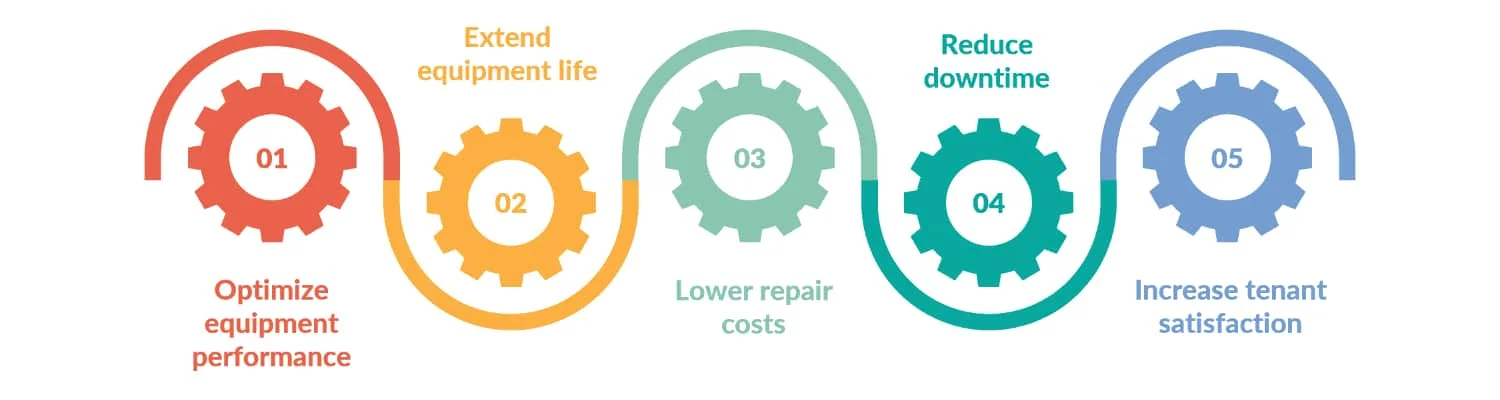 Electromec WSM planned preventative maintenance